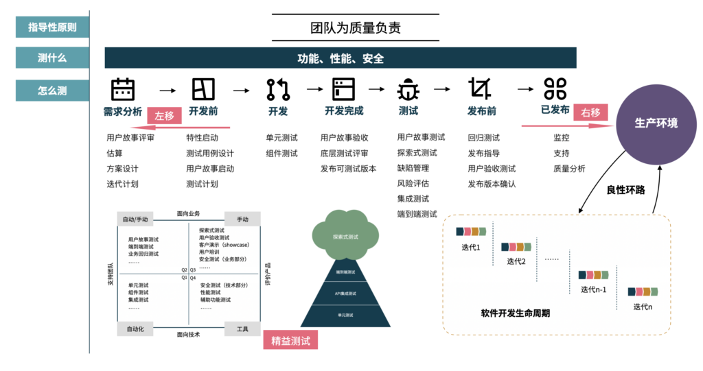 一页纸测试策略示例