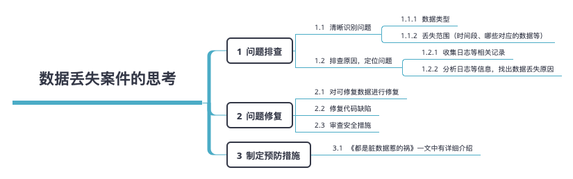 数据丢失案件的思考