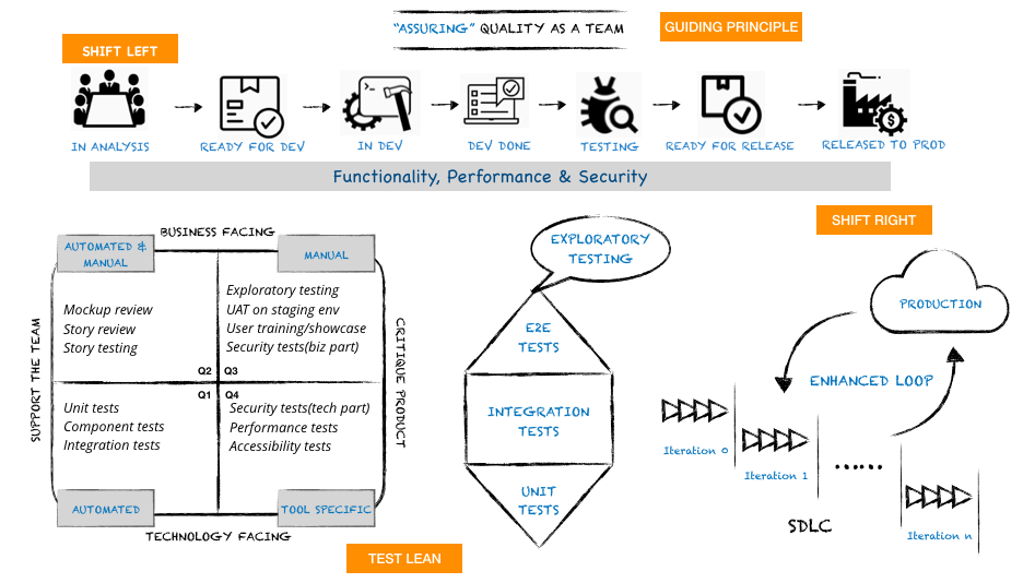 一页纸测试策略