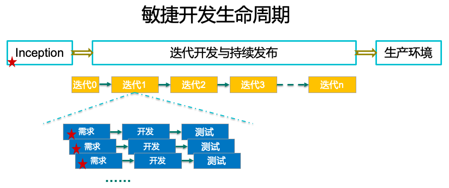质量内建 - 敏捷测试的核心 - BY林子