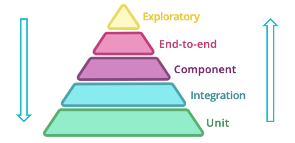 test-pyramid