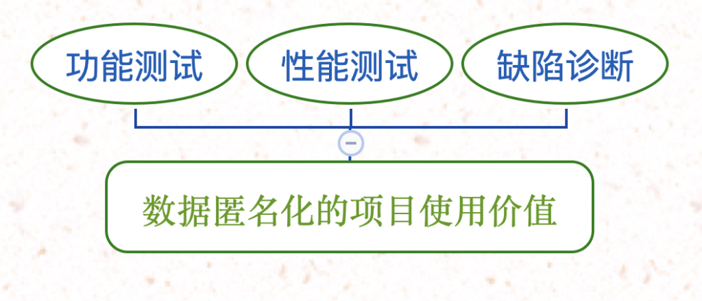 数据匿名化的项目使用价值