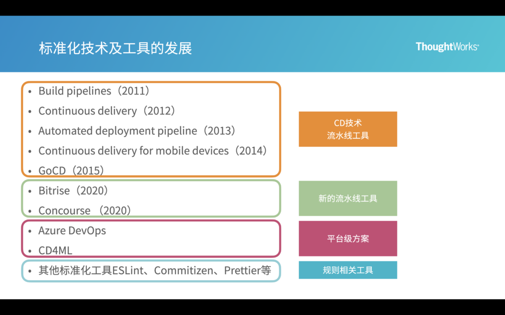 标准化技术及工具的发展