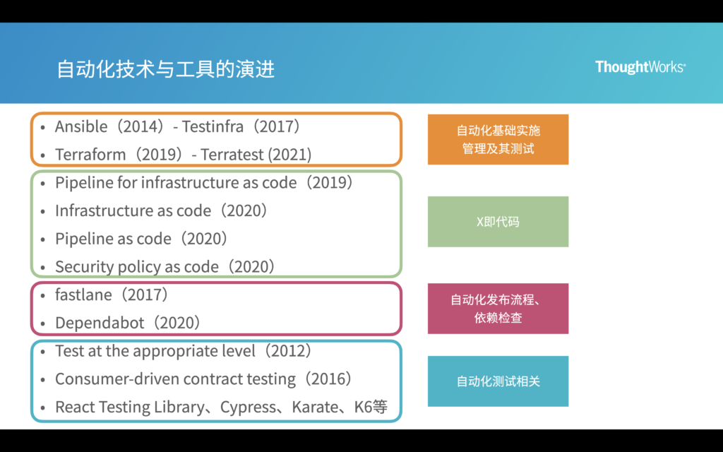 自动化技术与工具的演进