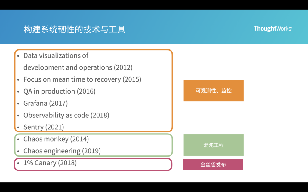 构建系统韧性的技术和工具