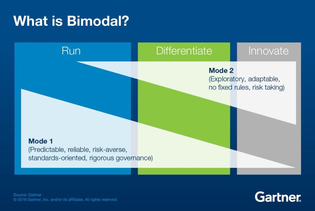 Gartner 双模IT