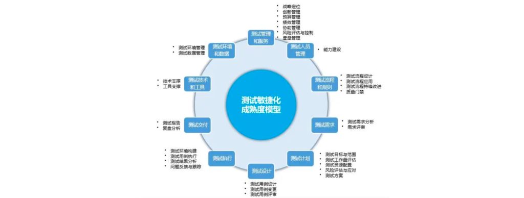 测试敏捷化成熟度模型