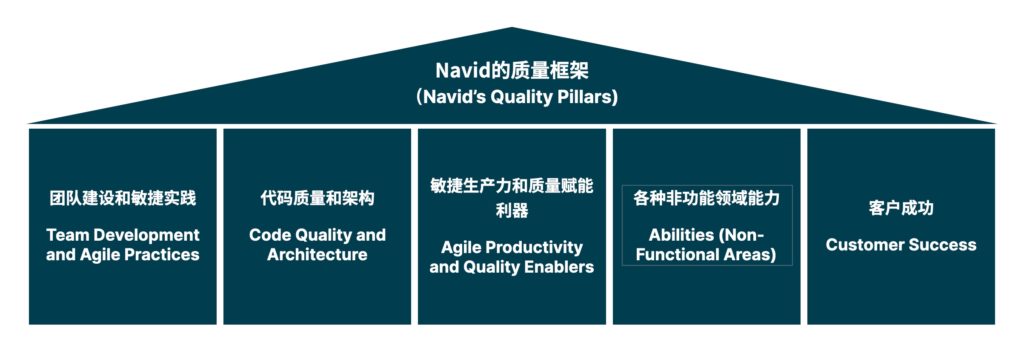 Navid的质量框架