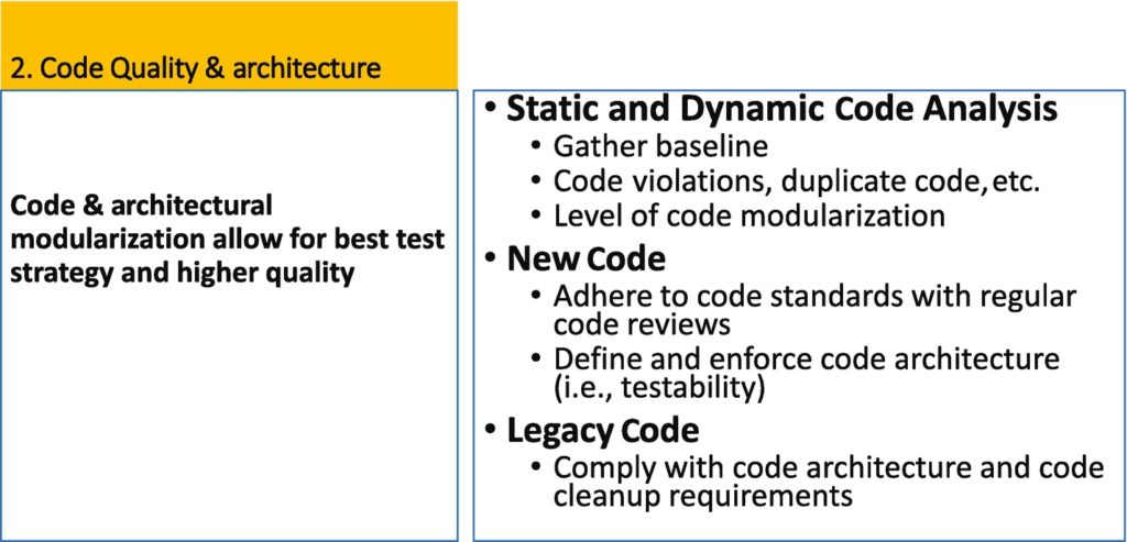 支柱02：代码质量和架构