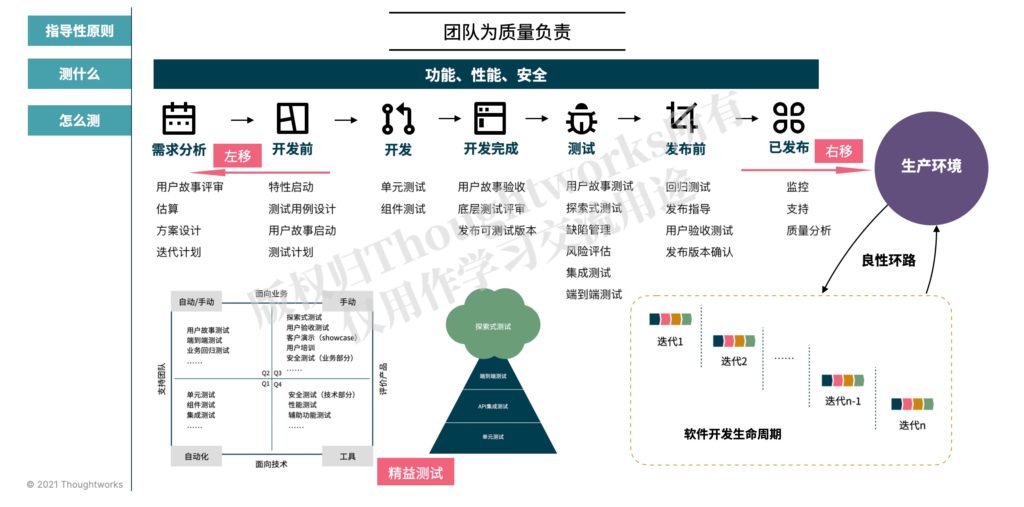 一页纸测试策略