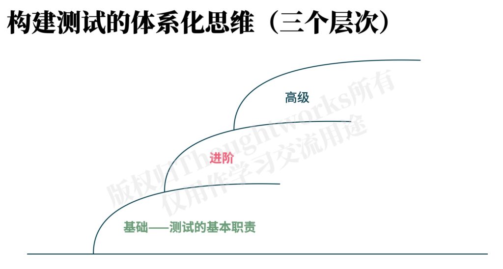 体系化思维构建的三个层次