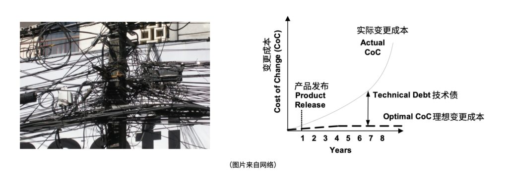 糟糕的内部质量