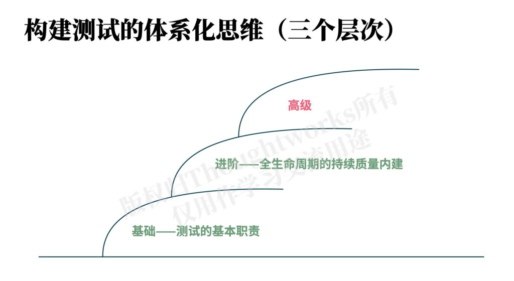 测试体系化思维的三个层次