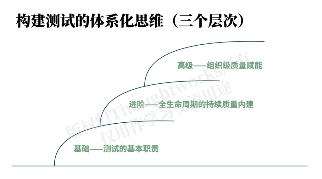 Three levels of systems thinking for testing