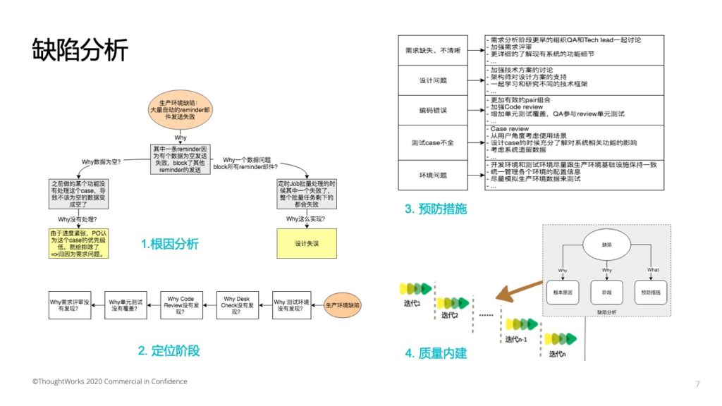 缺陷分析