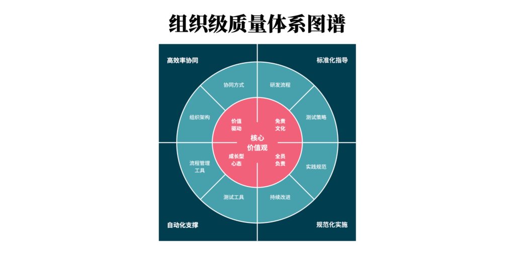 组织级质量体系图谱