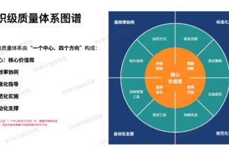从价值观出发，构建真正可落地的质量体系